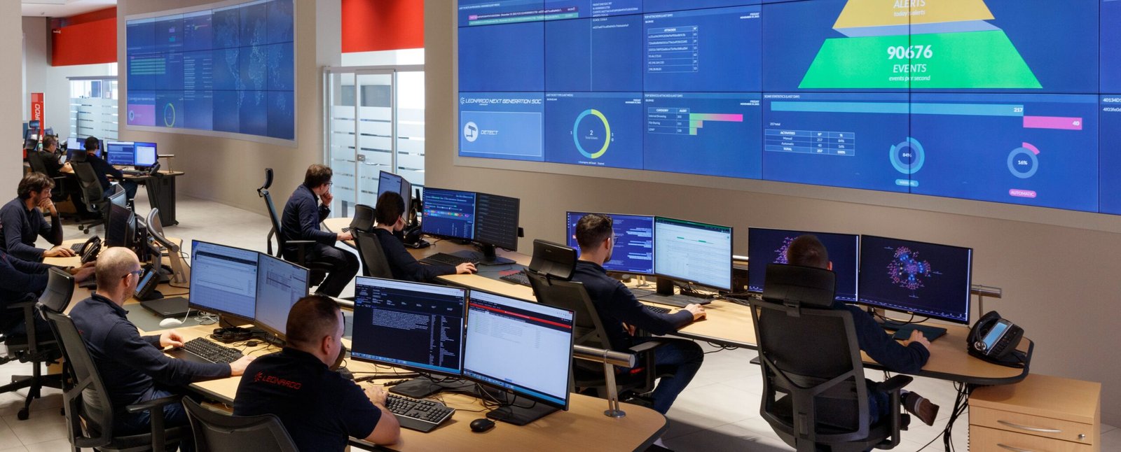 Cybersecurity security operations centre
